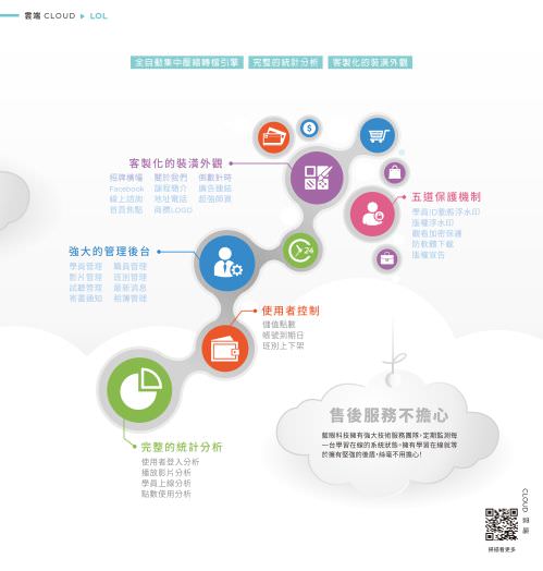 iLearning Learning System